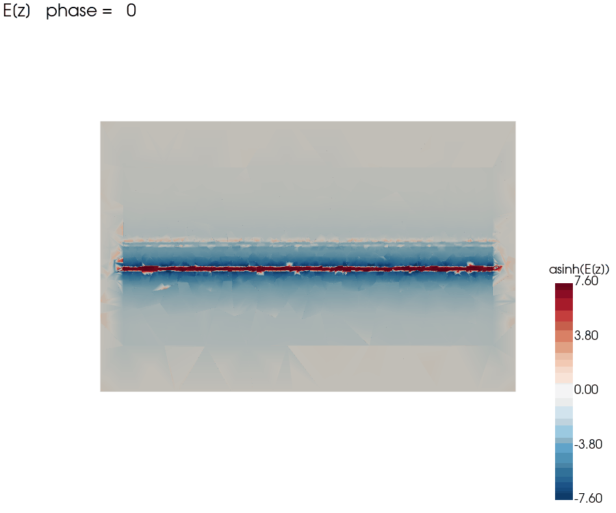 Out-of-plane electric field E(z) animating along the coplanar waveguide