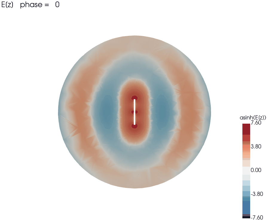Electric field radiation from a half-wave dipole antenna